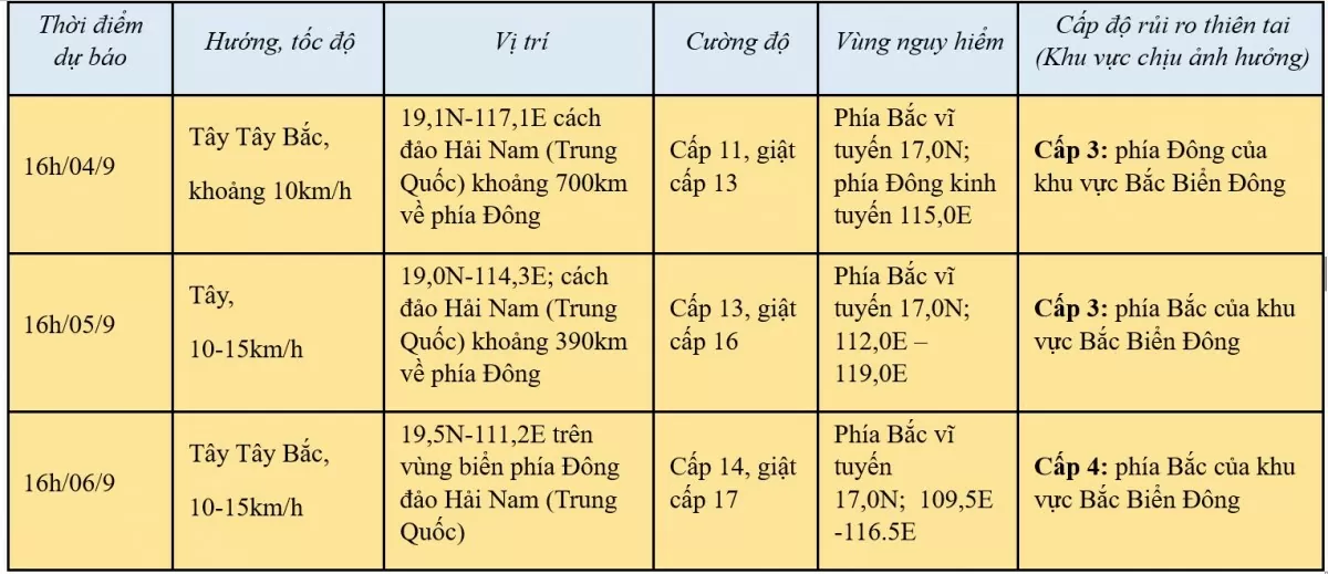 Cơn bão số 3 trên Biển Đông, cập nhật mới nhất 16h ngày 3/9