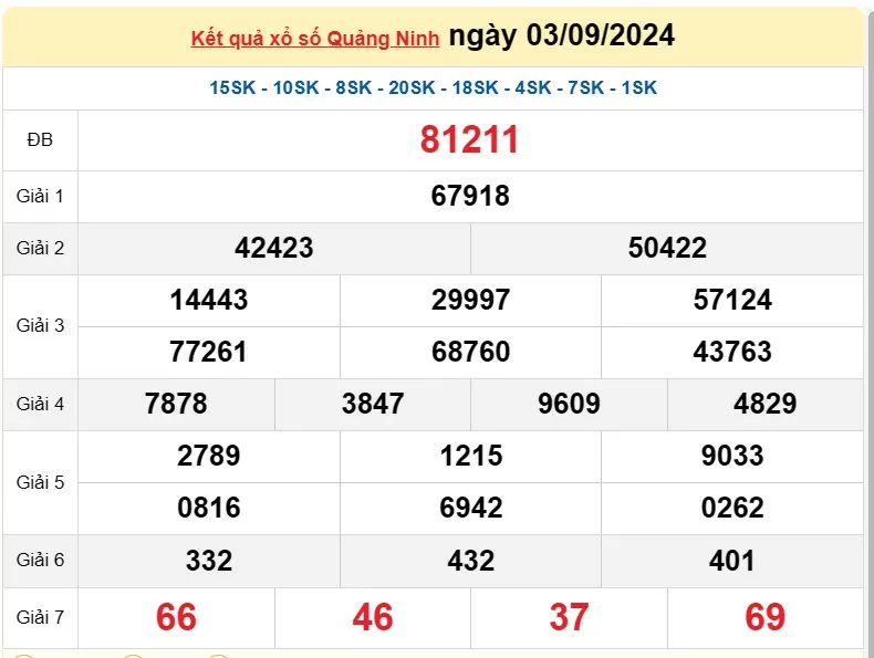 XSQN 3/9, Kết quả xổ số Quảng Ninh hôm nay 3/9/2024, KQXSQN thứ Ba ngày 3 tháng 9