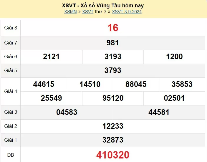 XSVT 10/9, Kết quả xổ số Vũng Tàu hôm nay 10/9/2024, KQXSVT thứ Ba ngày 10 tháng 9