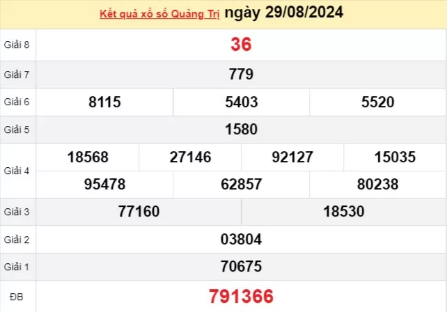 XSQT 29/8, xem kết quả xổ số Quảng Trị hôm nay 29/8/2024, xổ số Quảng Trị ngày 29 tháng 8