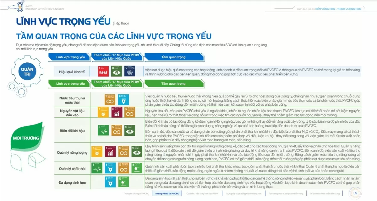 Các lĩnh vực trọng yếu của công ty được tham khảo các tiêu chuẩn toàn cầu và dựa trên 3 khía cạnh ESG