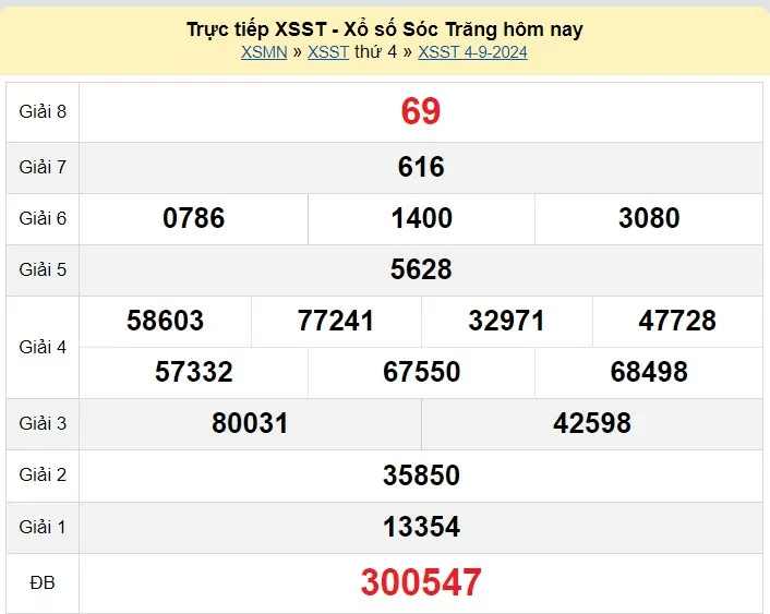 XSST 11/9, Kết quả xổ số Sóc Trăng hôm nay 11/9/2024, KQXSST thứ Tư ngày 11 tháng 9