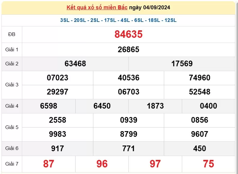 XSMB 5/9, Kết quả xổ số miền Bắc hôm nay 5/9/2024, xổ số miền Bắc 5 tháng 9, trực tiếp XSMB 5/9