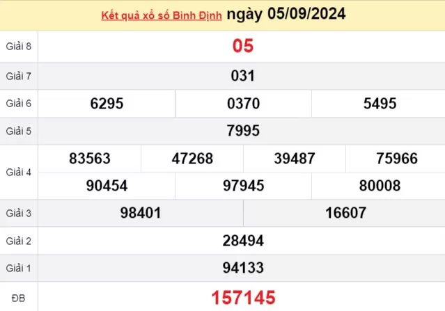 XSBDI 5/9, kết quả xổ số Bình Định hôm nay 5/9/2024, xổ số Bình Định ngày 5 tháng 9