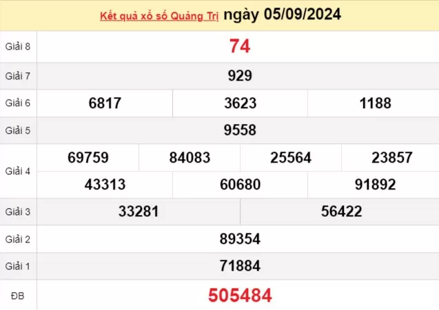 XSQT 5/9, kết quả xổ số Quảng Trị hôm nay 5/9/2024, xổ số Quảng Trị ngày 5 tháng 9