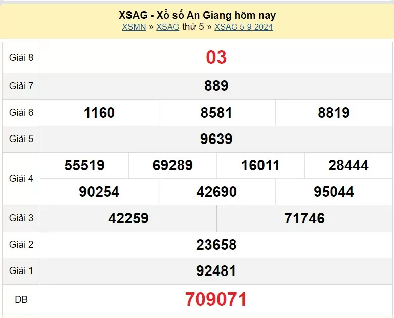 XSAG 5/9, Kết quả xổ số An Giang hôm nay 5/9/2024, KQXSAG thứ Năm ngày 5 tháng 9