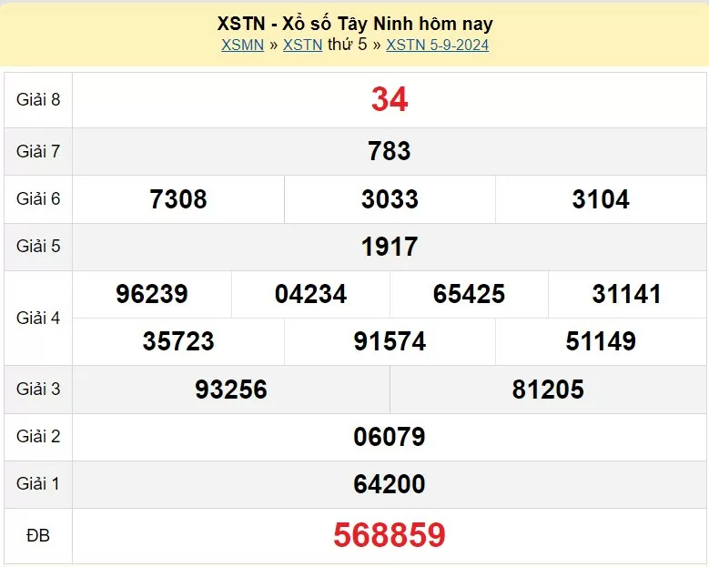 XSTN 19/9, Kết quả xổ số Tây Ninh hôm nay 19/9/2024, KQXSTN thứ Năm ngày 19 tháng 9