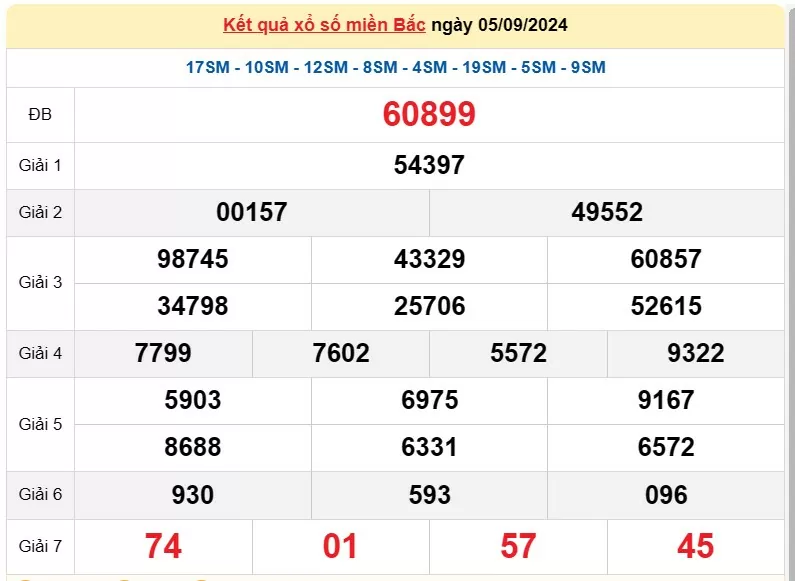 XSMB 7/9, Kết quả xổ số miền Bắc hôm nay 7/9/2024, xổ số miền Bắc 7 tháng 9, trực tiếp XSMB 7/9