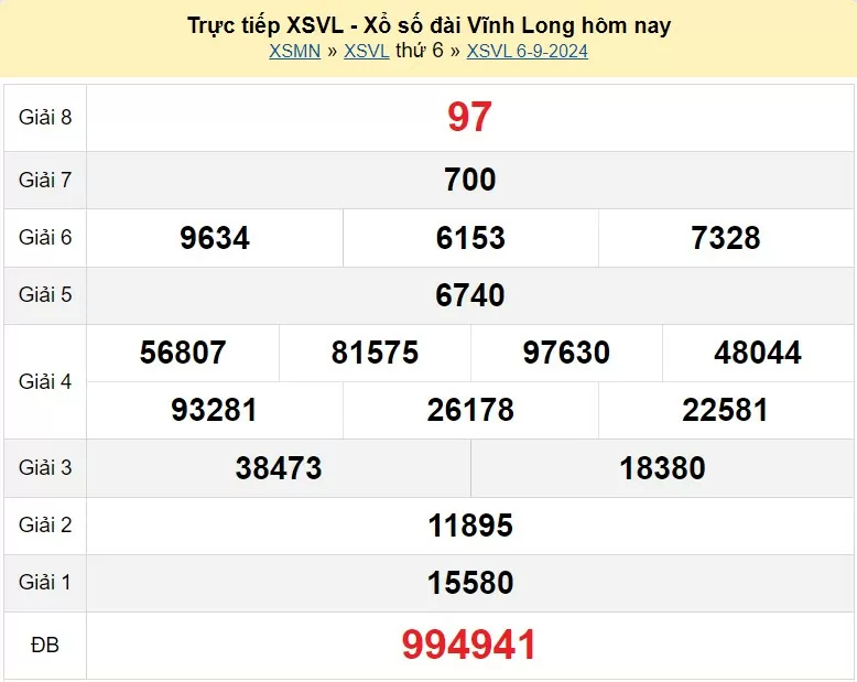 XSVL 6/9, Kết quả xổ số Vĩnh Long hôm nay 6/9/2024, KQXSVL thứ Sáu ngày 6 tháng 9