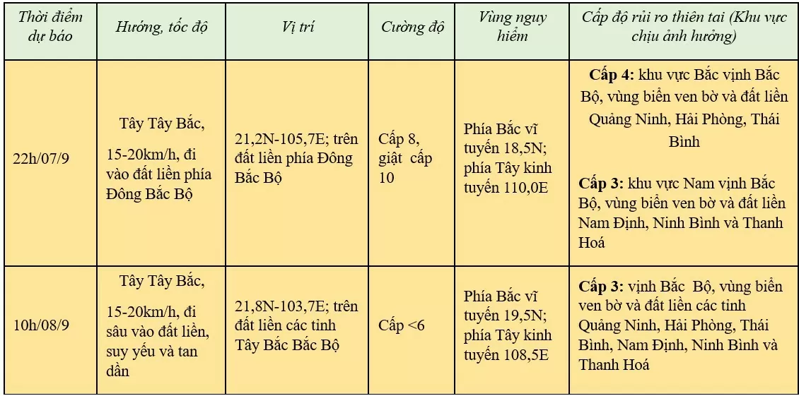 Bão khẩn cấp, cơn bão số 3: Siêu bão đang trên biển Quảng Ninh; sức tàn phá và cường độ cực lớn