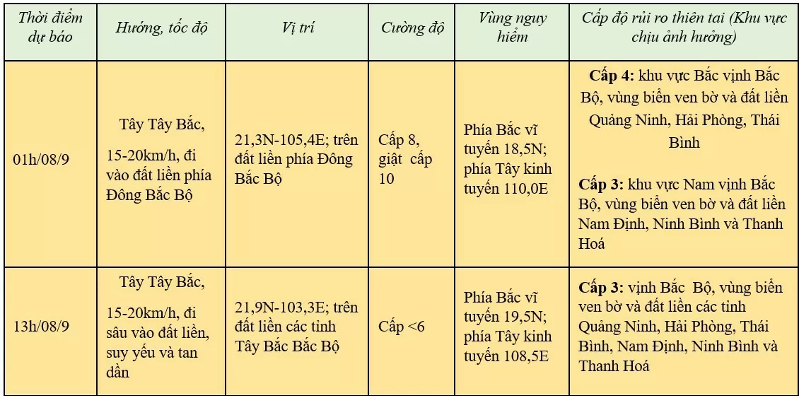 Hà Nội cảnh báo: Siêu bão Yagi (bão số 3) gió giật cấp 16 đang vào đất liền