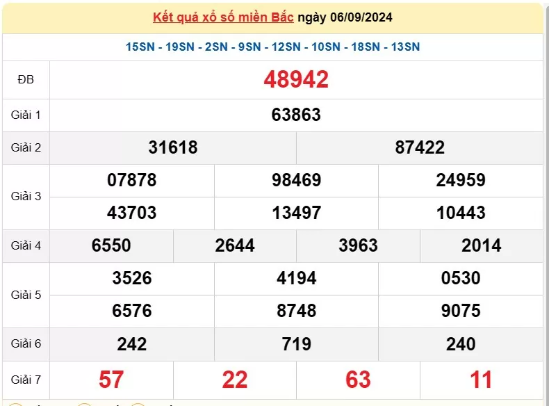 XSMB 8/9, Kết quả xổ số miền Bắc hôm nay 8/9/2024, xổ số miền Bắc 8 tháng 9, trực tiếp XSMB 8/9