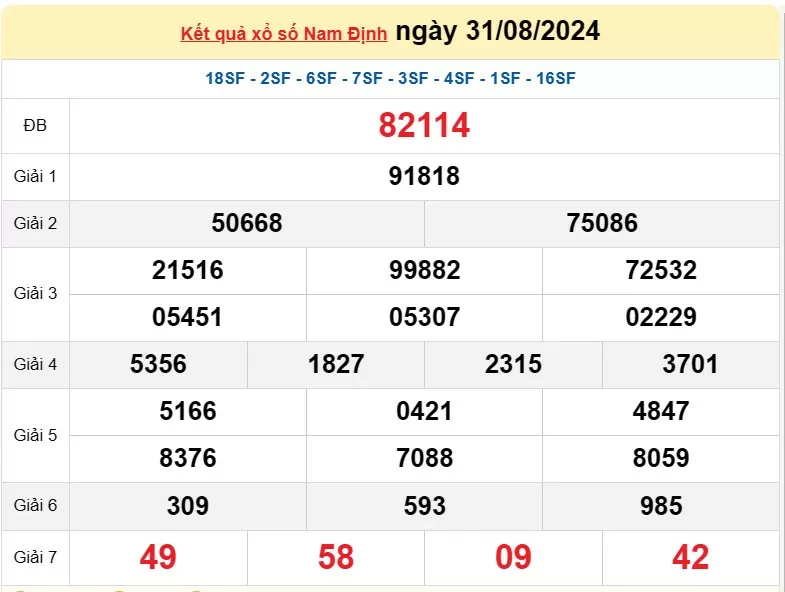 XSND 7/9, Kết quả xổ số Nam Định hôm nay 7/9/2024, KQXSND thứ Bảy ngày 7 tháng 9