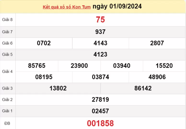 XSKT 1/9, xem kết quả xổ số Kon Tum hôm nay 1/9/2024, xổ số Kon Tum ngày 1 tháng 9