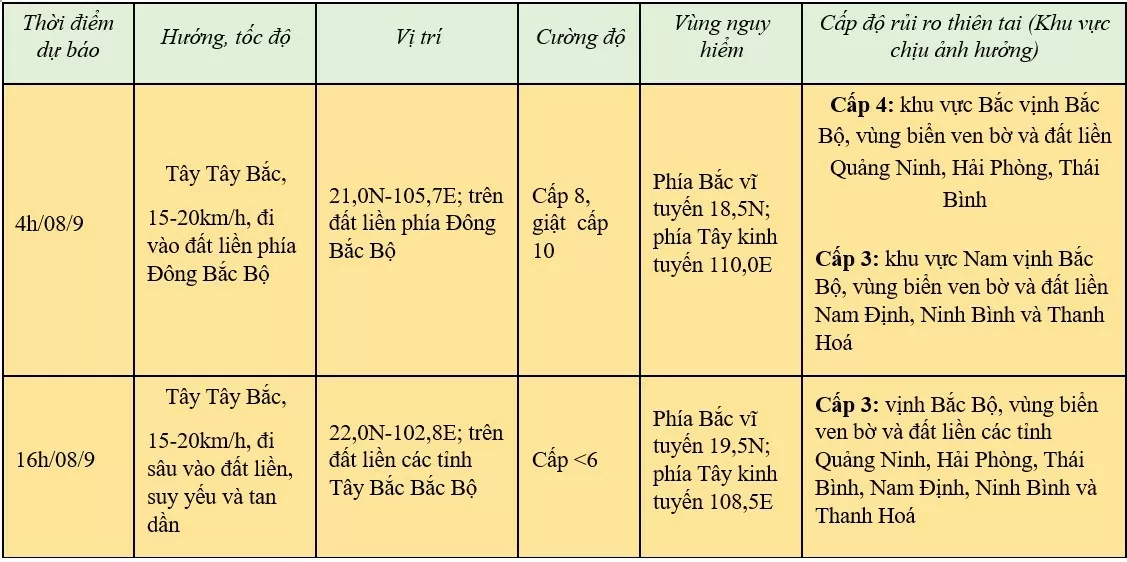 Cập nhật mới nhất về bão số 3: Cảnh báo ngập lụt khu vực Hà Nội