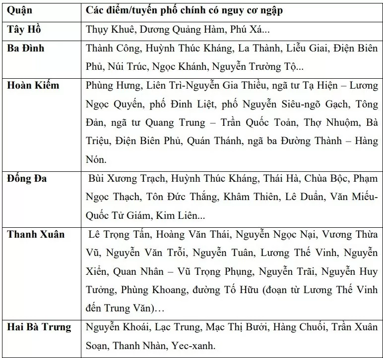 Cập nhật mới nhất về bão số 3: Cảnh báo ngập lụt khu vực Hà Nội