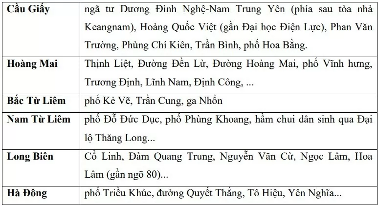 Cập nhật mới nhất về bão số 3: Cảnh báo ngập lụt khu vực Hà Nội