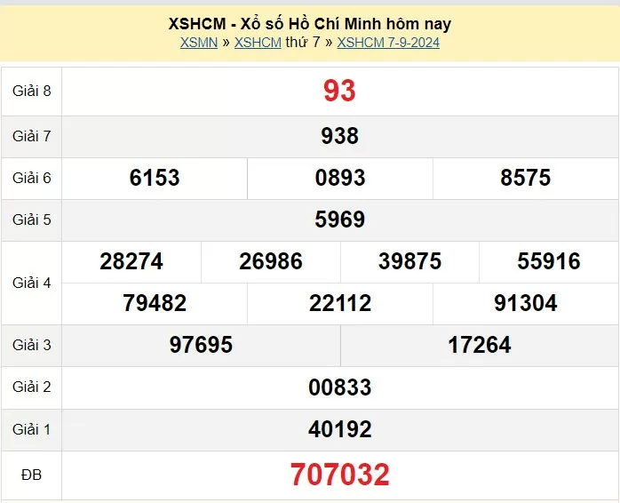 XSHCM 14/9. Xem kết quả xổ số TP.HCM hôm nay 14/9/2024, xổ số TP.HCM ngày 14 tháng 9