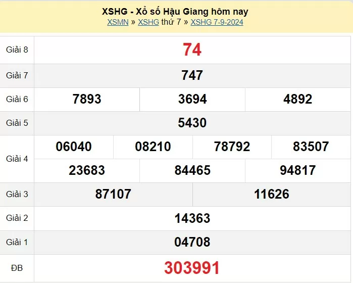 XSHG 14/9, Kết quả xổ số Hậu Giang hôm nay 14/9/2024, KQXSHG thứ Bảy ngày 14 tháng 9