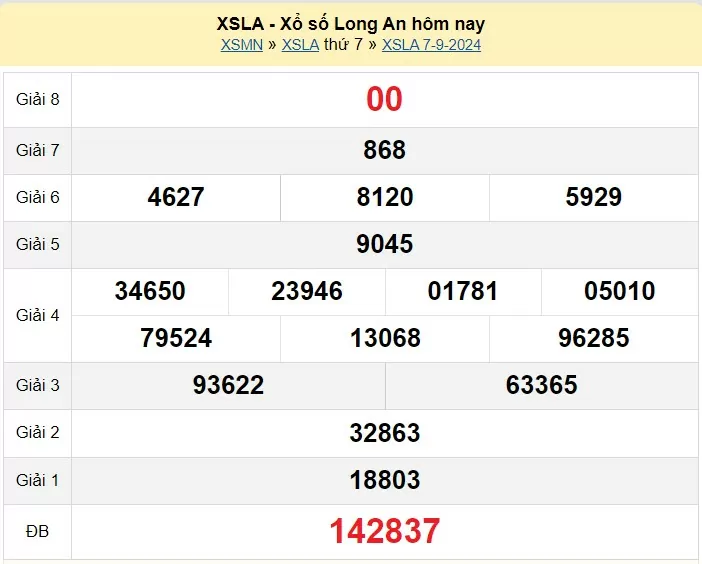 XSLA 7/9, Kết quả xổ số  Long An hôm nay 7/9/2024, KQXSLA thứ Bảy ngày 7 tháng 9