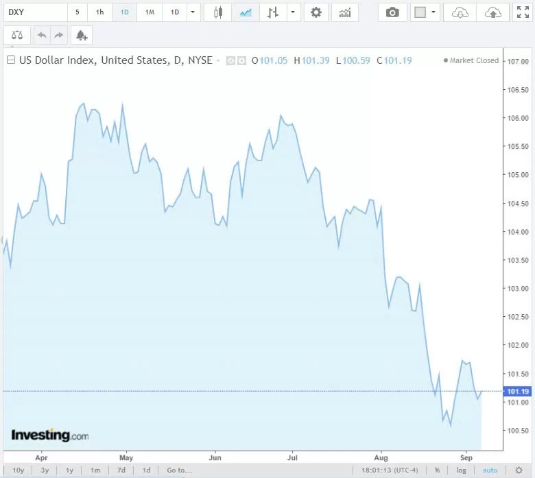 Tỷ giá USD hôm nay 8/9/2024