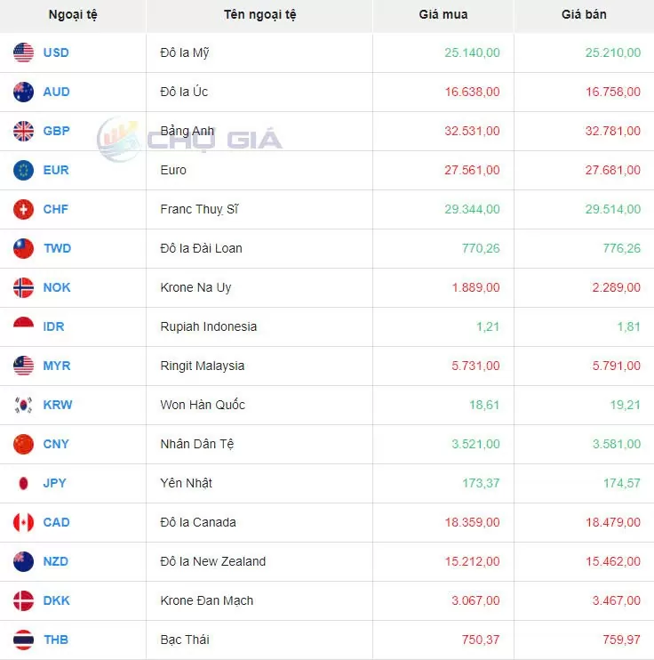 Tỷ giá USD hôm nay 8/9/2024: Chỉ số Dollar Index ở ngưỡng 101,19 điểm