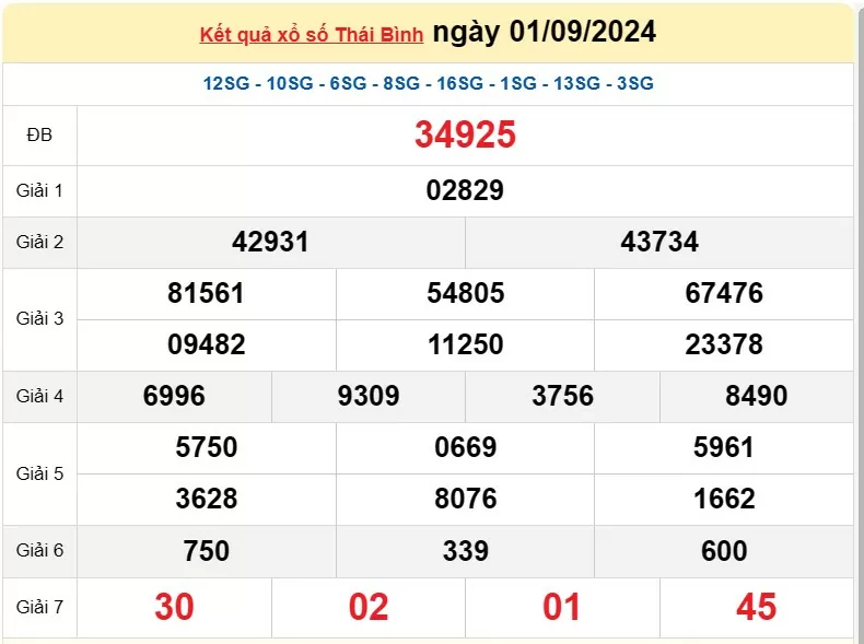 XSTB 8/9, Kết quả xổ số Thái Bình hôm nay 8/9/2024, KQXSTB Chủ nhật ngày 8 tháng 9