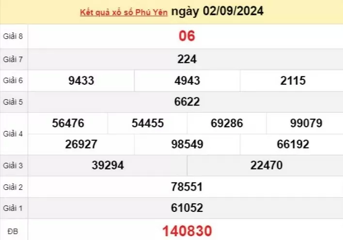 XSPY 2/9, kết quả xổ số Phú Yên hôm nay 2/9/2024, KQXSPY thứ Hai ngày 2 tháng 9