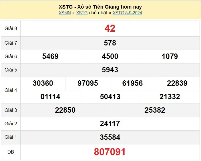 XSTG 15/9, Kết quả xổ số Tiền Giang hôm nay 15/9/2024, KQXSTG chủ Nhật ngày 15 tháng 9