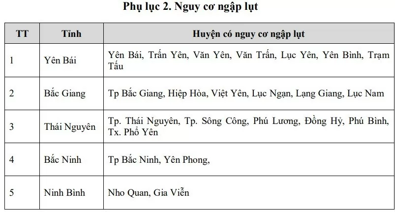 Cảnh báo lũ khẩn cấp trên các sông Bắc Bộ và Thanh Hóa