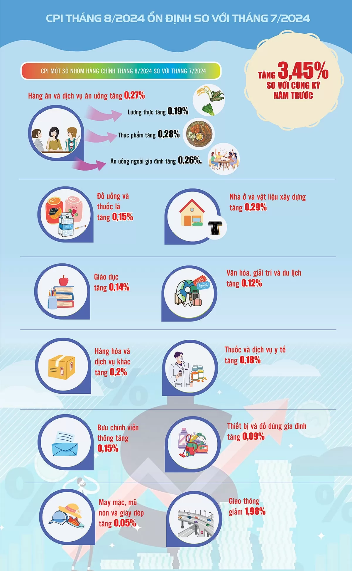 Chỉ số giá tiêu dùng (CPI) tháng 8/2024 cơ bản ổn định