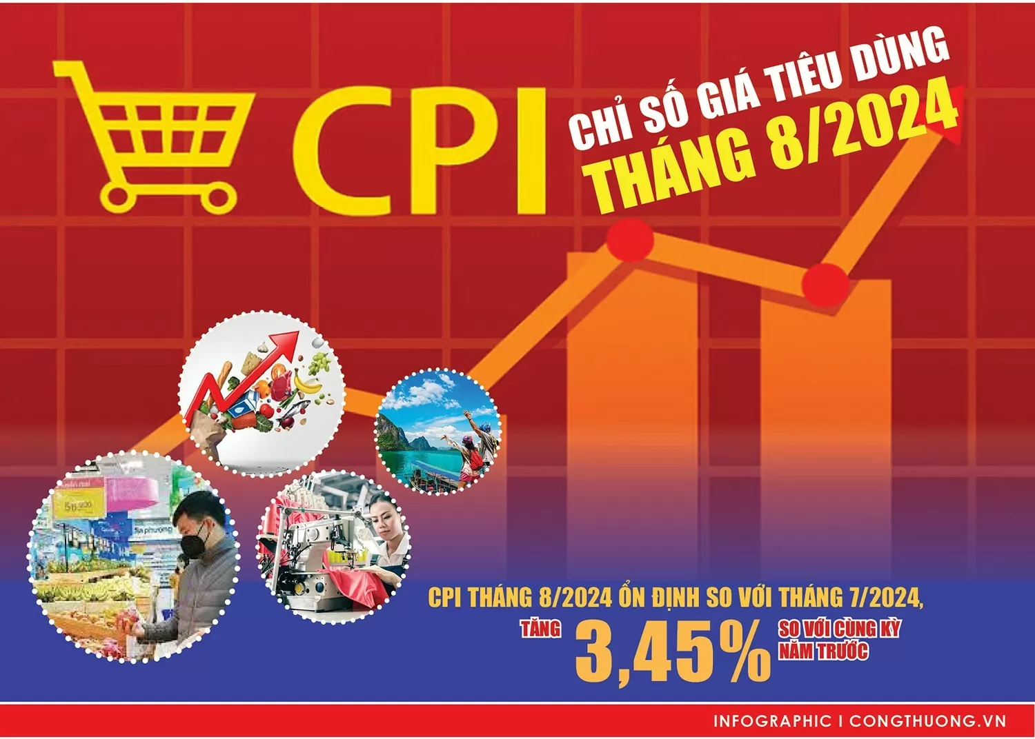 Infographic | Chỉ số giá tiêu dùng (CPI) tháng 8/2024 cơ bản ổn định