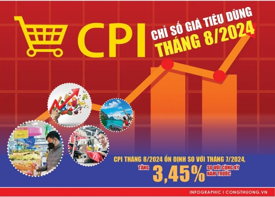 infographic chi so gia tieu dung cpi thang 82024 co ban on dinh