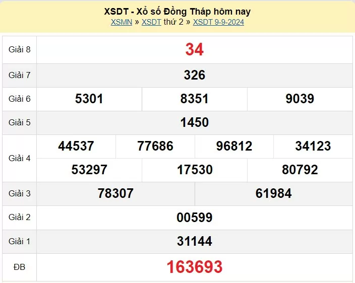 XSDT 16/9, Xem kết quả xổ số Đồng Tháp hôm nay 16/9/2024, xổ số Đồng Tháp ngày 16 tháng 9