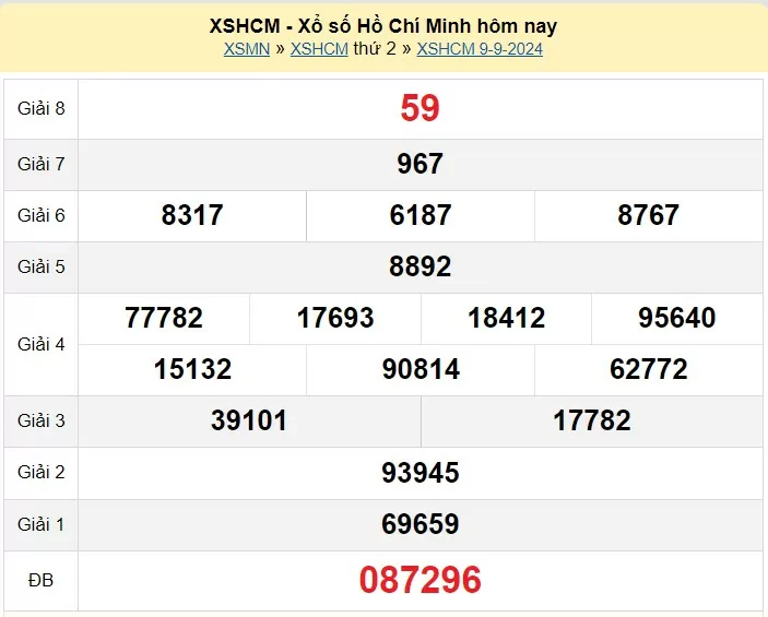 XSHCM 14/9. Xem kết quả xổ số TP.HCM hôm nay 14/9/2024, xổ số TP.HCM ngày 14 tháng 9