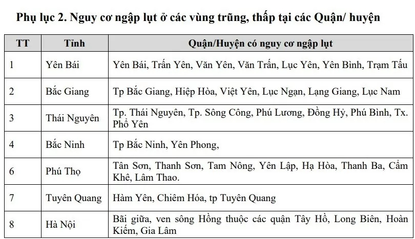 Cảnh báo lũ đặc biệt lớn trên sông Thao và các sông khác ở khu vực Bắc Bộ