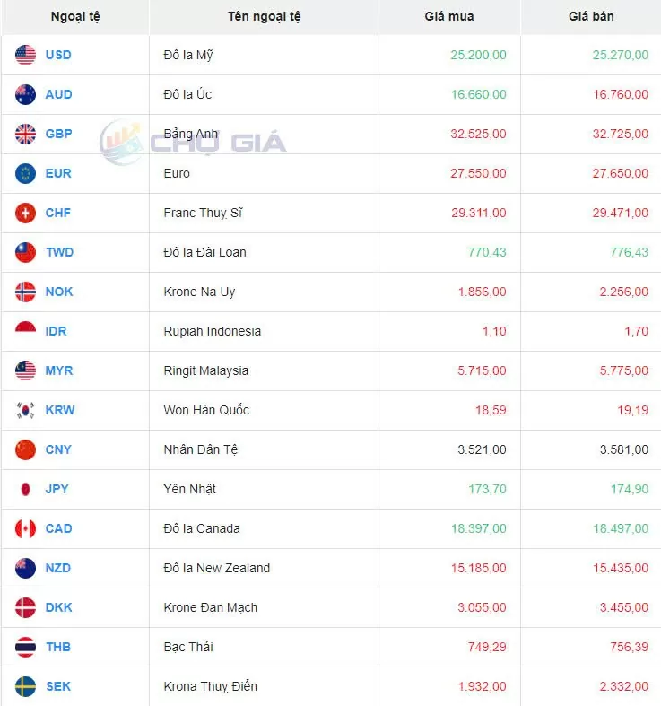 Tỷ giá USD hôm nay 10/9/2024: Đồng USD tăng giá trở lại