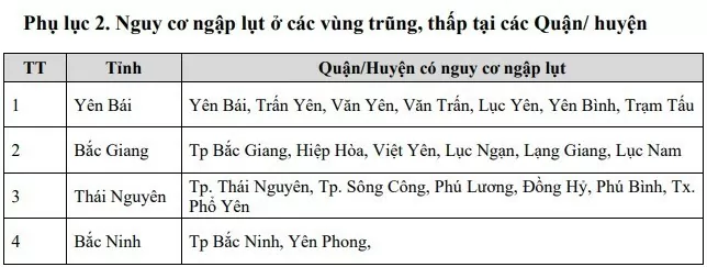 Cảnh báo lũ đặc biệt lớn trên sông Thao; tin lũ khẩn cấp trên các sông khác ở khu vực Bắc Bộ