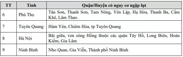 Cảnh báo lũ đặc biệt lớn trên sông Thao; tin lũ khẩn cấp trên các sông khác ở khu vực Bắc Bộ