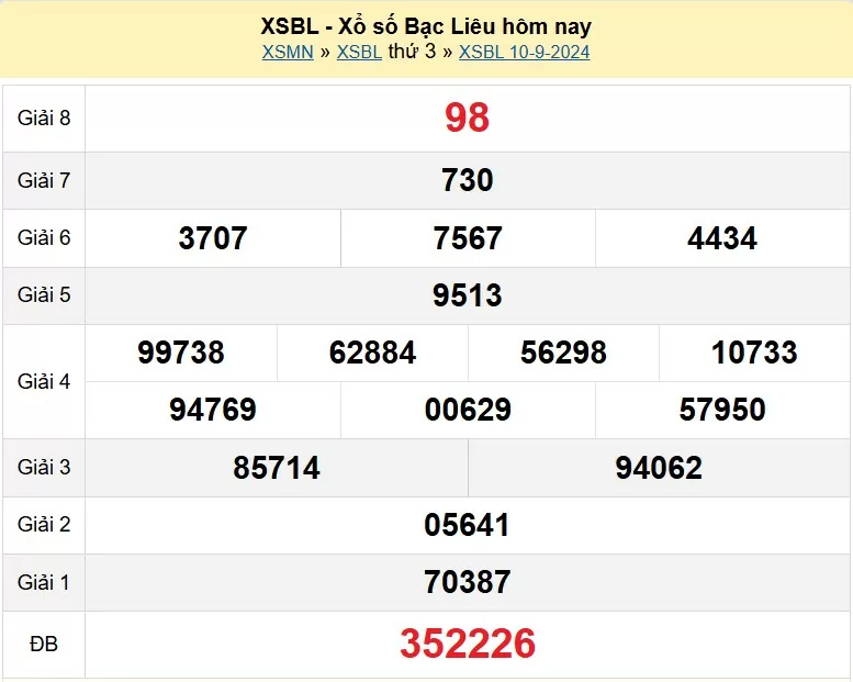 XSBL 10/9, Kết quả xổ số Bạc Liêu hôm nay 10/9/2024, KQXSBL thứ Ba ngày 10 tháng 9