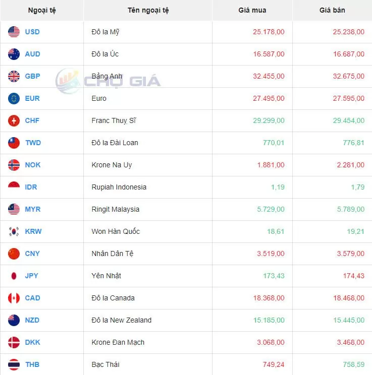 Tỷ giá USD hôm nay 11/9/2024: Đồng USD giảm trước dữ liệu lạm phát