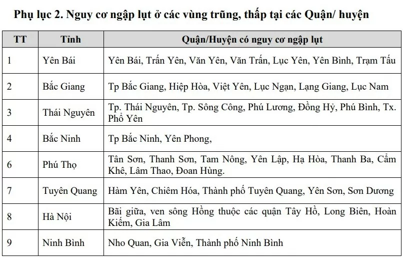 Lũ đặc biệt lớn trên sông Thao và các sông khu vực Bắc Bộ sáng hôm nay 11/9