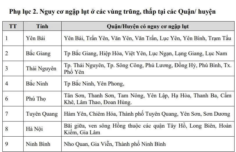 Hà Nội: Lũ trên sông Hồng có khả năng đạt đỉnh vào trưa nay 11/9