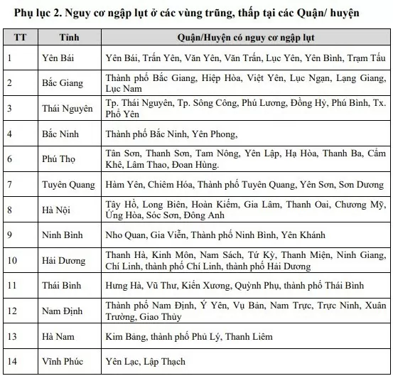 Dự báo thời tiết ngày mai 12/9/2024: Lũ tiếp tục lên trên BĐ3 tại sông Cầu, sông Thái Bình