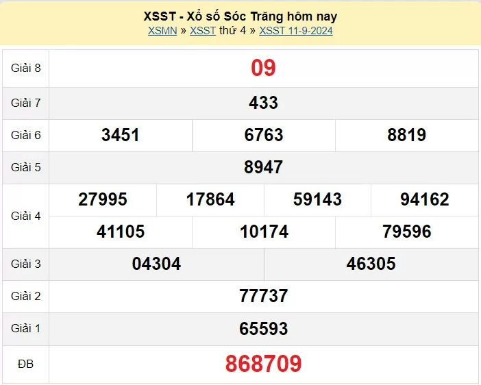 XSST 11/9, Kết quả xổ số Sóc Trăng hôm nay 11/9/2024, KQXSST thứ Tư ngày 11 tháng 9