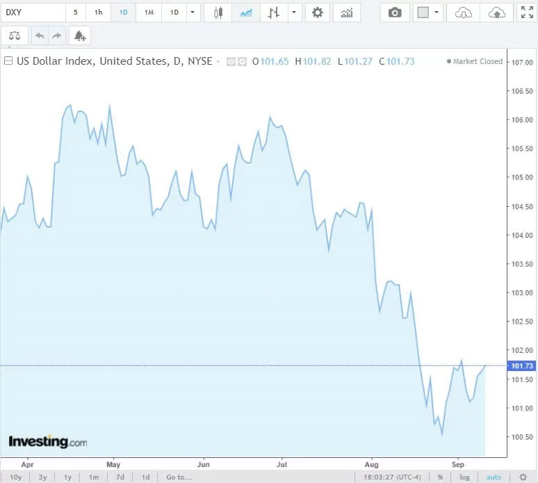 Tỷ giá USD hôm nay 12/9/2024