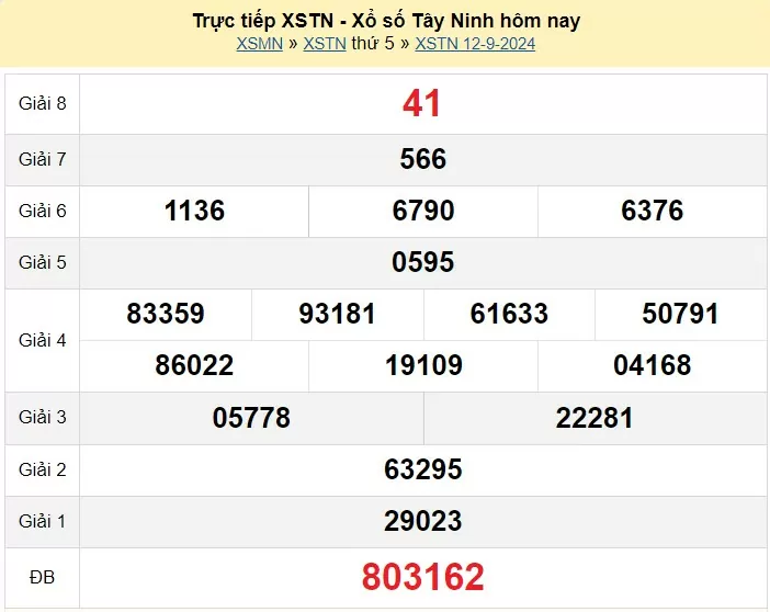 XSTN 19/9, Kết quả xổ số Tây Ninh hôm nay 19/9/2024, KQXSTN thứ Năm ngày 19 tháng 9