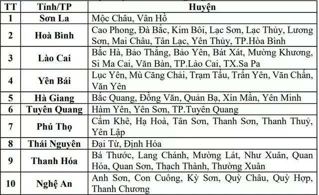 Những khu vực có nguy cơ cao xảy ra lũ quét, sạt lở đất trong chiều và tối nay