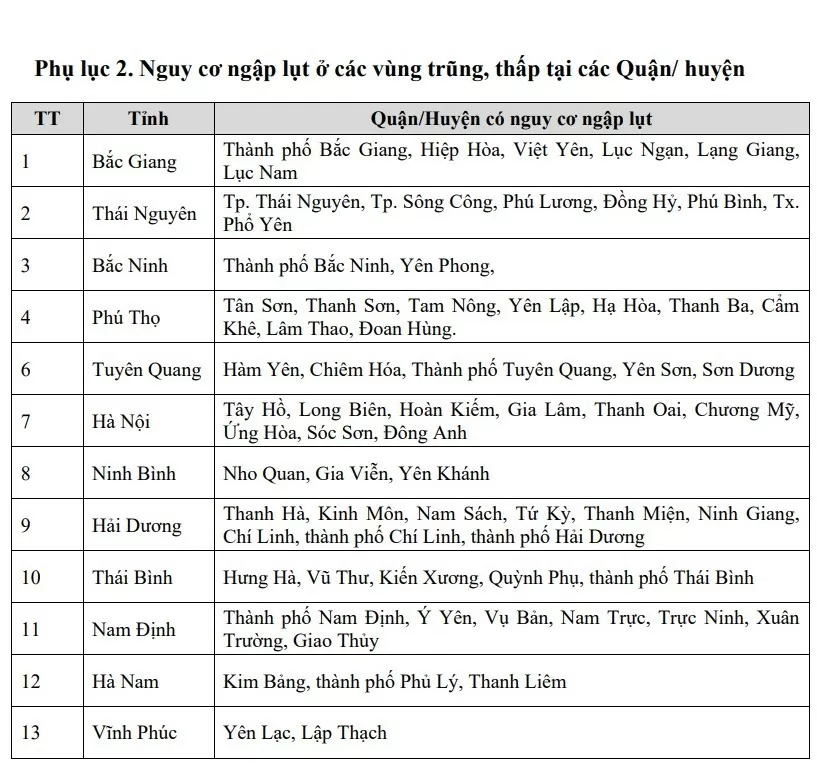 Cảnh báo lũ khẩn cấp và lũ trên các sông khu vực Bắc Bộ sáng hôm nay ngày 13/9