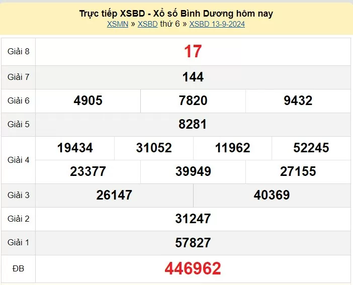 XSBD 27/9, Kết quả xổ số Bình Dương hôm nay 27/9/2024, KQXSBD thứ Sáu ngày 27 tháng 9